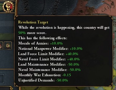 revolution target